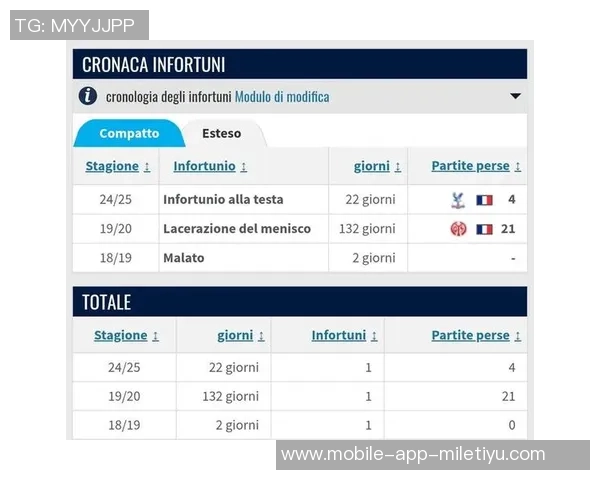 米兰三位医生一致认为马特塔膝盖软骨严重受损手术在即 米兰三位医生一致认为马特塔膝盖软骨严重受损手术在即